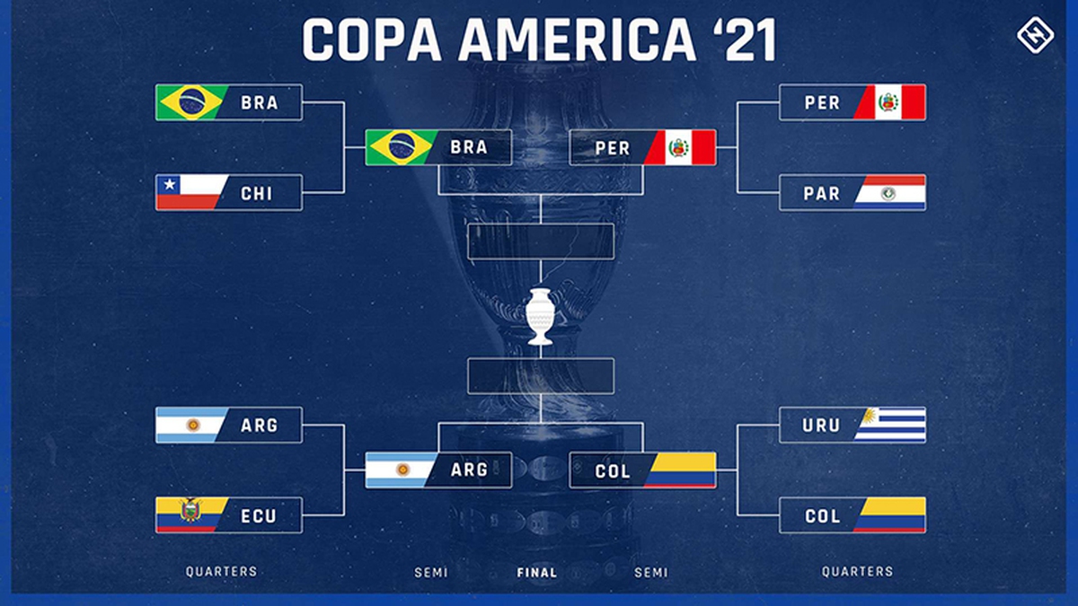 Lịch Thi đấu Bán Kết Copa America 2021 5552